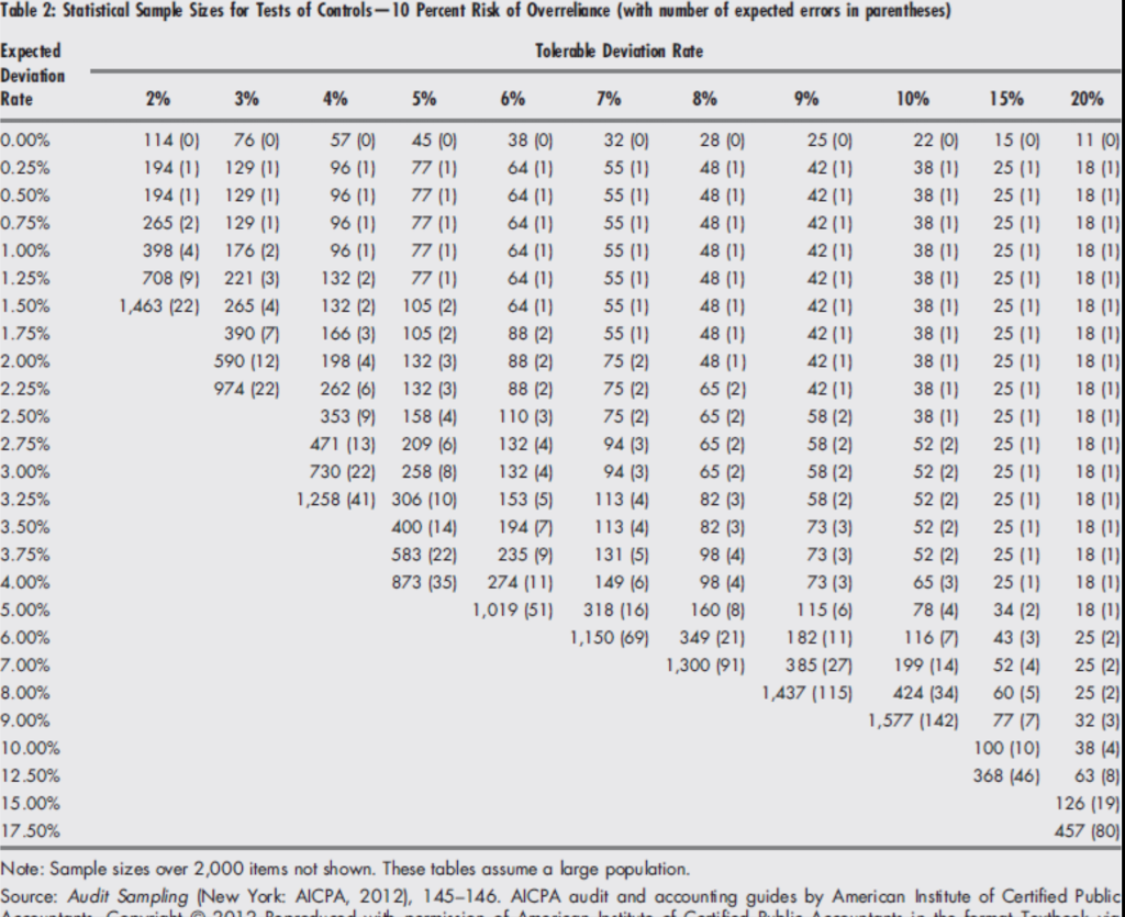 Sample tables. Sample tables
