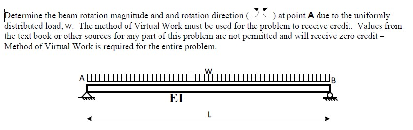 Solved Determine the beam rotation magnitude and rotation | Chegg.com