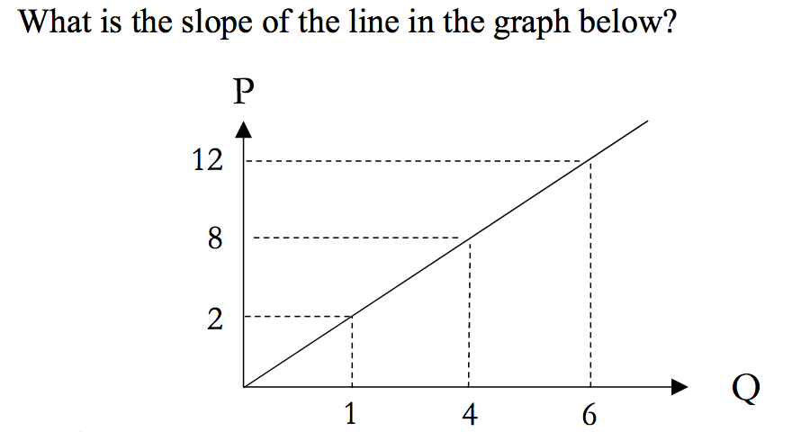 Solved What is the slope of the line in the graph below? 12 | Chegg.com