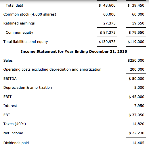 Solved Free Cash Flow Arlington Corporation's financial | Chegg.com