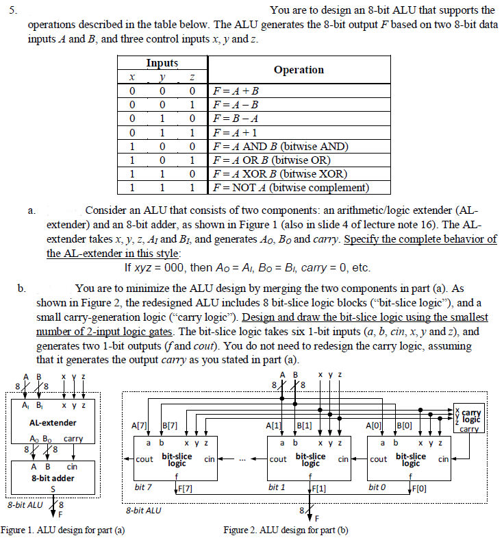 You are to design an 8-bit ALU that supports the | Chegg.com
