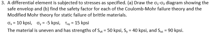 Solved 3. A Differential Element Is Subjected To Stresses As 