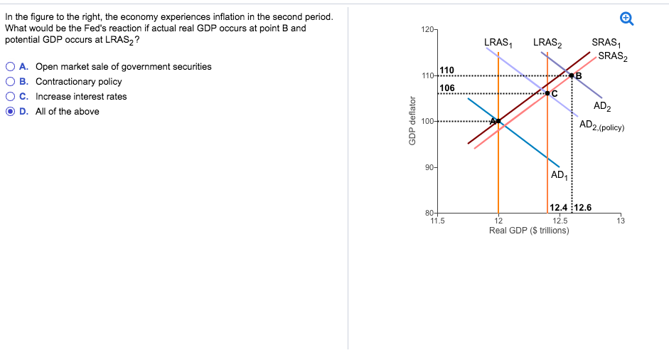 Solved In the figure to the right, the economy experiences | Chegg.com