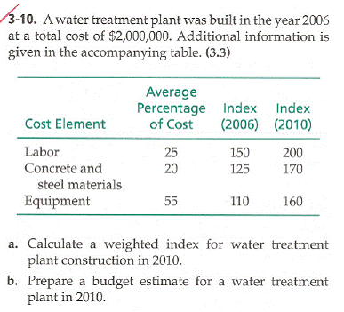 water treatment plant building estimate