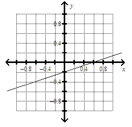 Solved Match the equation with its graph. | Chegg.com