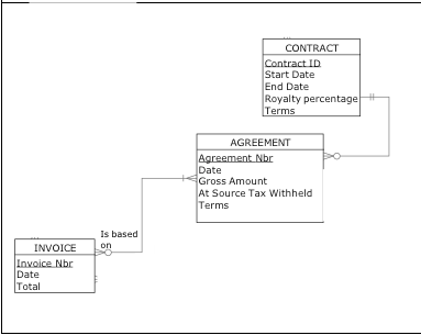 Solved Sql Use Image To Do The Part1 And Part2: 