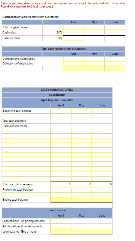 Solved The management of Zigby Manufacturing prepared the | Chegg.com