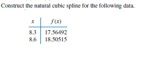 Solved Construct the natural cubic spline for the following | Chegg.com