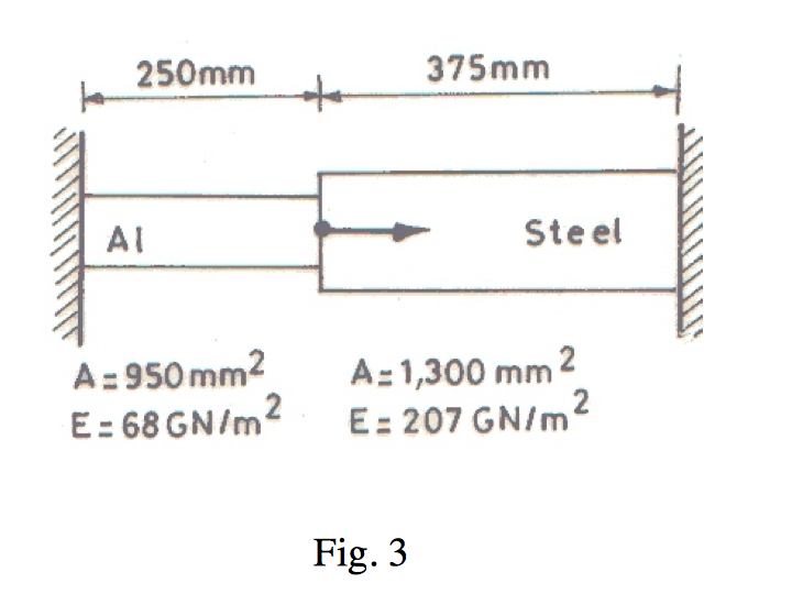 Solved A composite bar as shown in Fig 3 is firmly attached