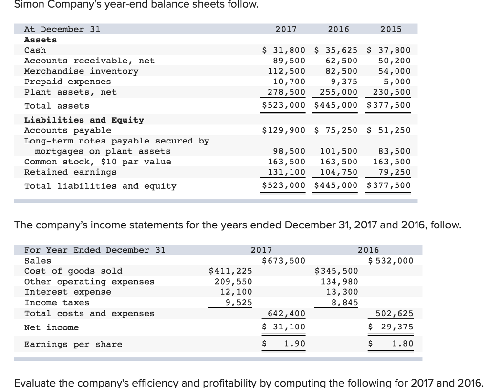 solved-simon-company-s-year-end-balance-sheets-follow-2017-chegg