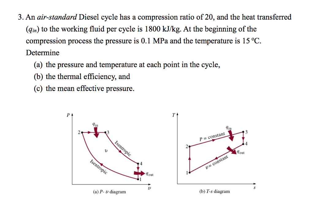 Solved 3. An air-standard Diesel cycle has a compression | Chegg.com