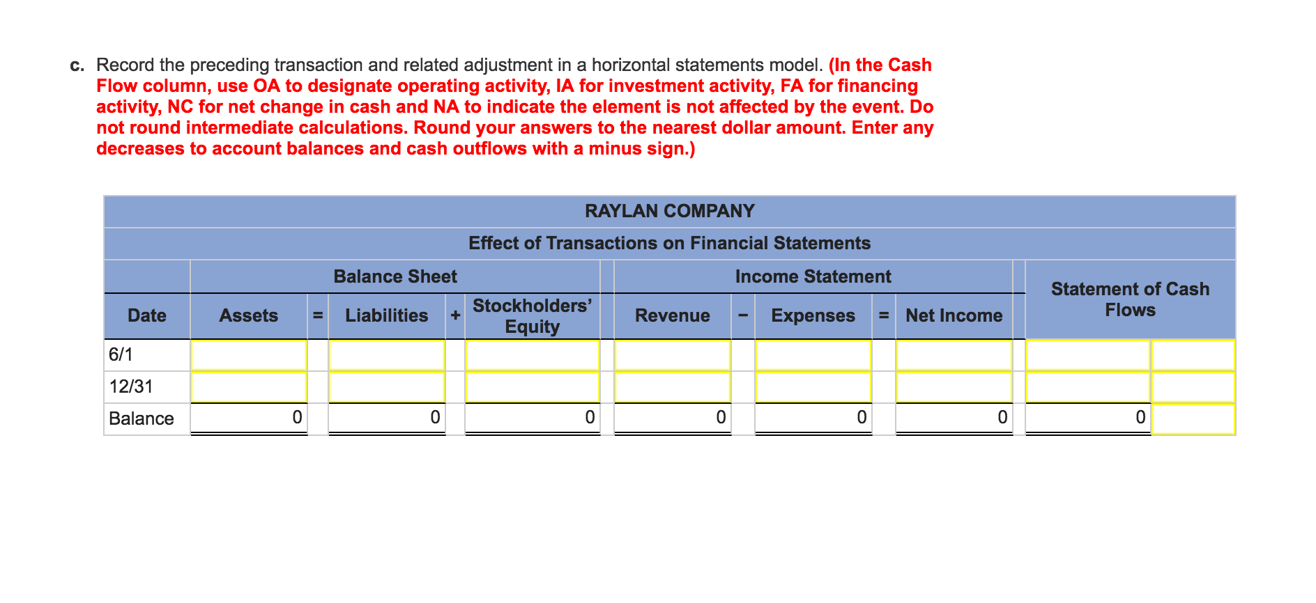 cash advance usa scammer