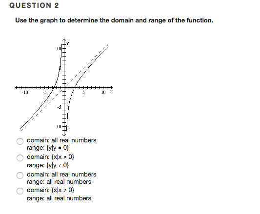 Solved QUESTION 2 Use the graph to determine the domain and | Chegg.com