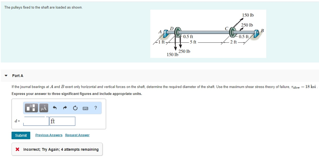 Solved The pulleys fixed to the shaft are loaded as shown.
