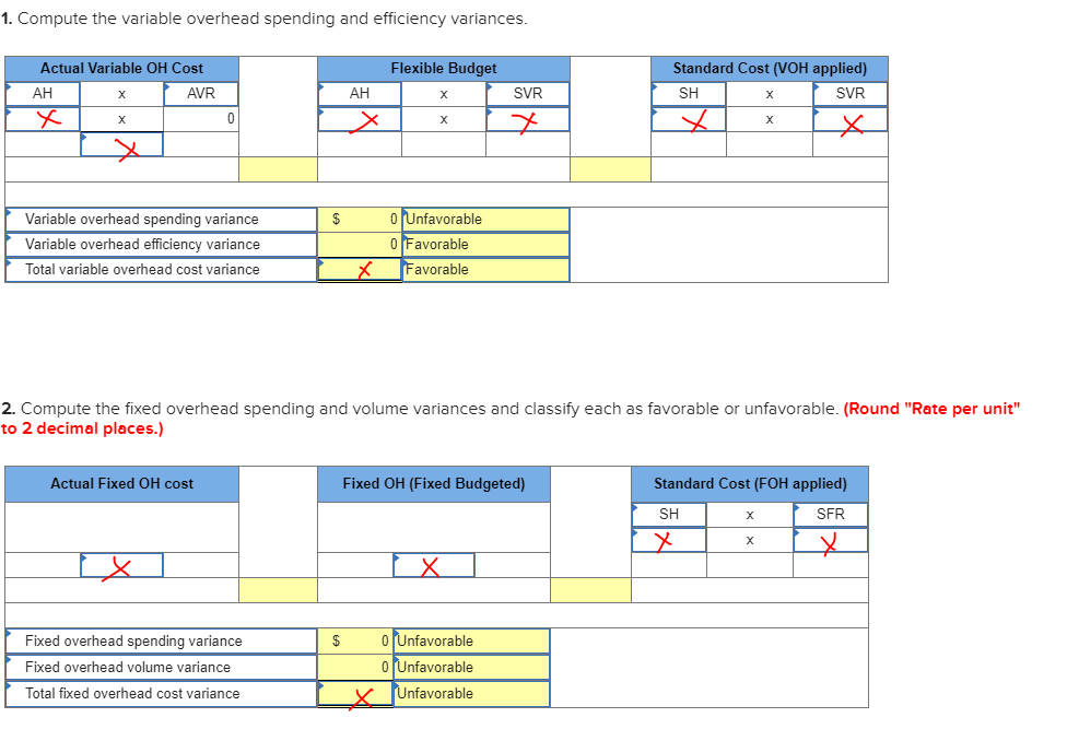 Solved Sedona Company set the following standard costs for