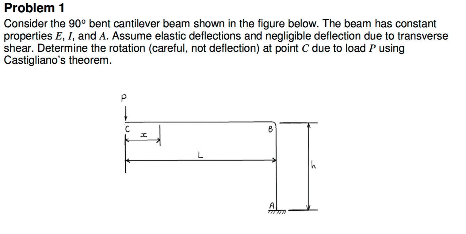 Solved Consider The Degree Bent Cantilever Beam Shown In Chegg Com