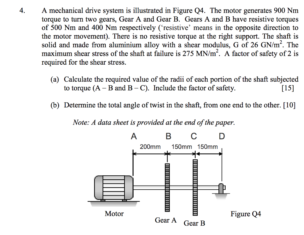 What Is A Mechanical Drive System