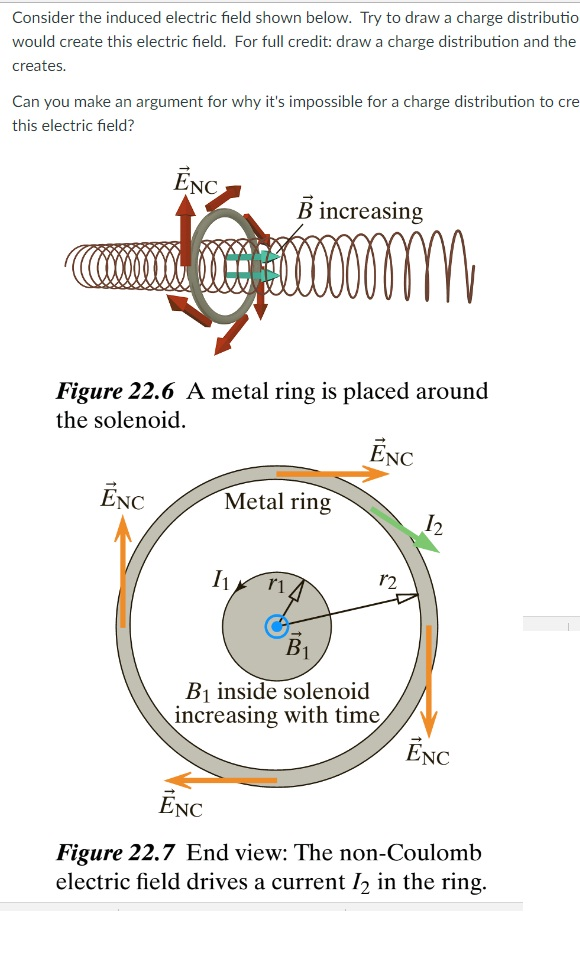 Solved Consider the induced electric field shown below. Try | Chegg.com