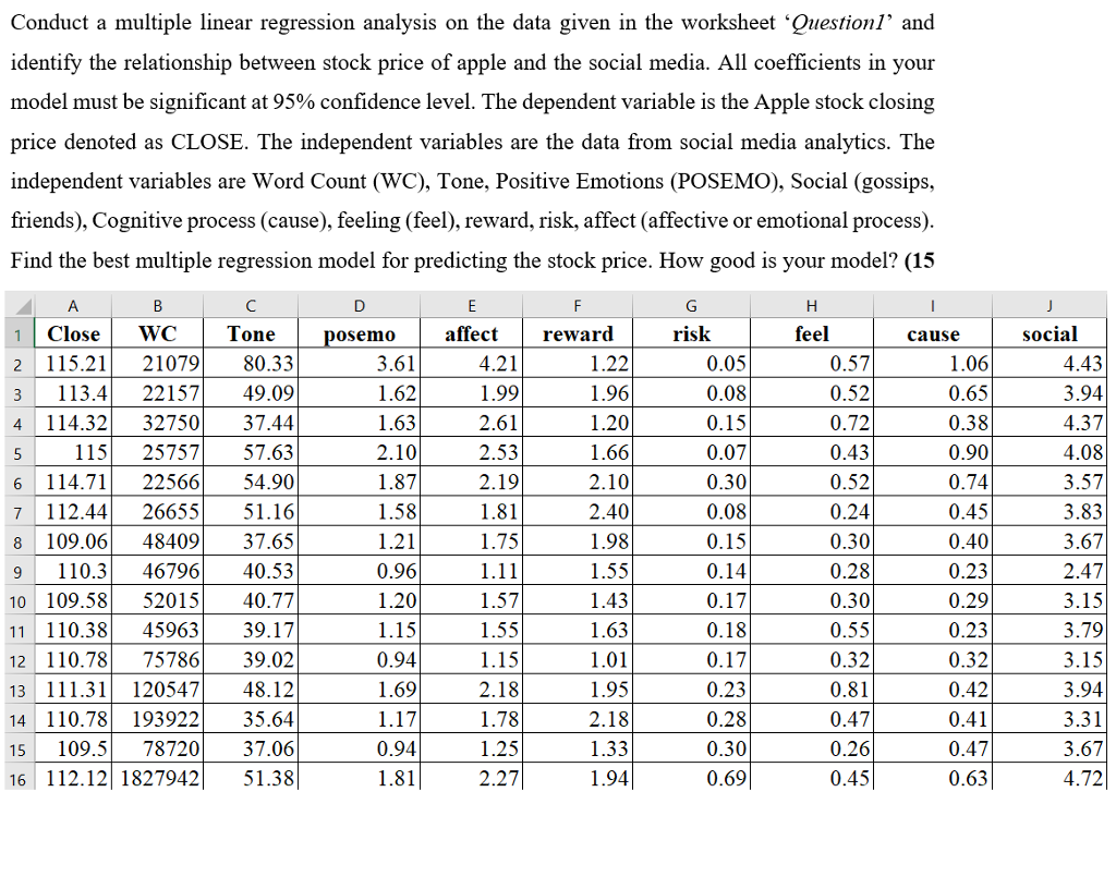 Sample Data For Regression Analysis