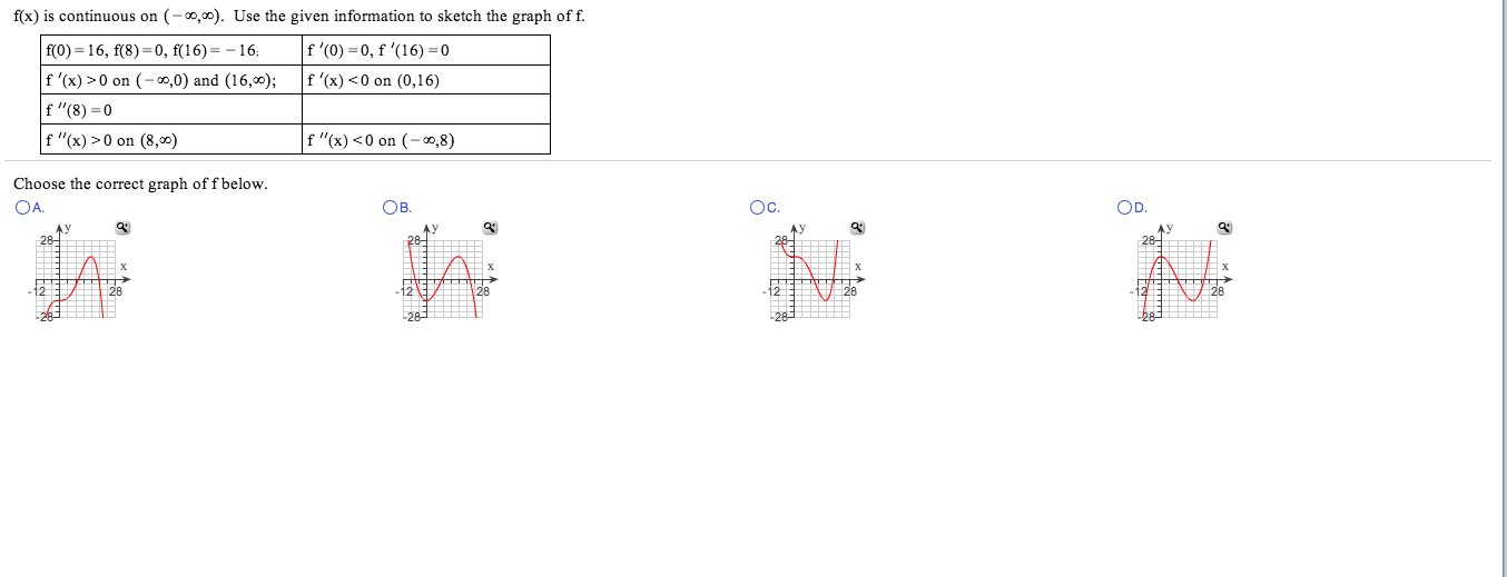 Solved f(x) is continuous on. ( - infinity. infinity). Use | Chegg.com