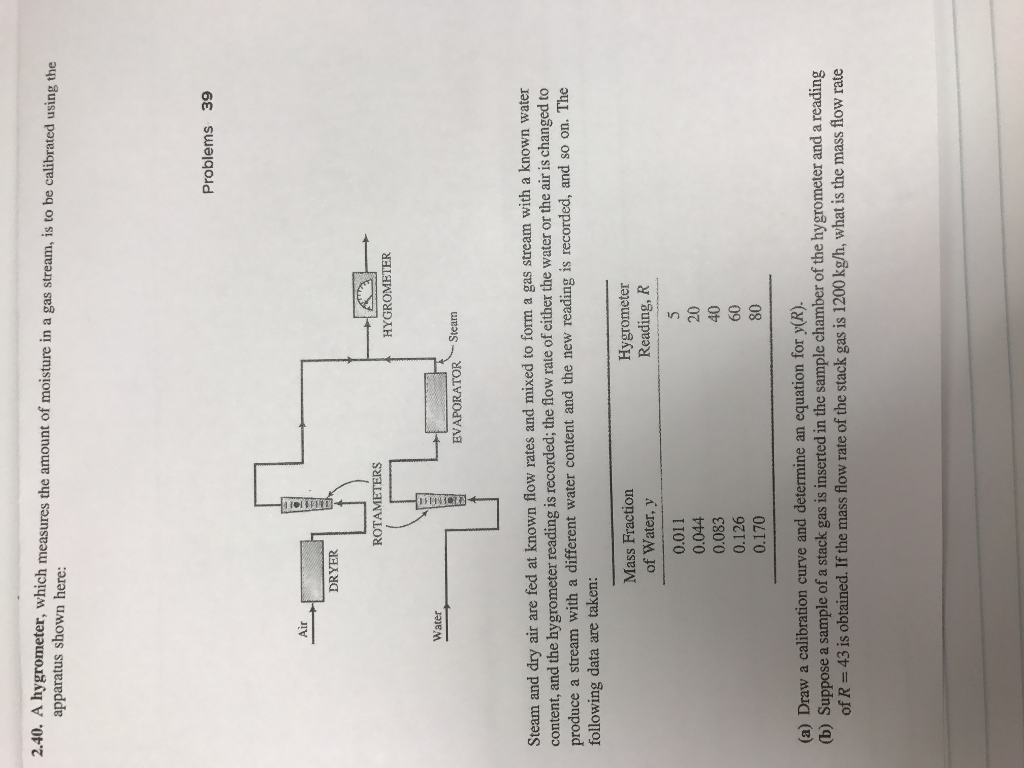 A hygrometer, which measures the amount of moisture