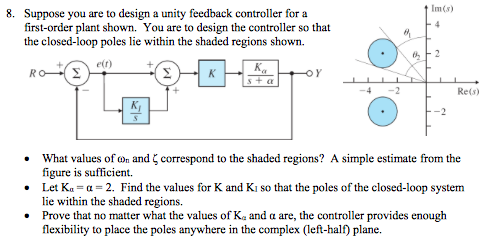 Solved Suppose You Are To Design A Unity Feedback Controller Chegg Com