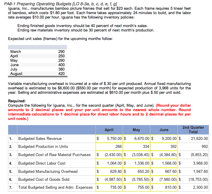 Solved Budgeted Cost of Raw Materials Purchases and Budgeted