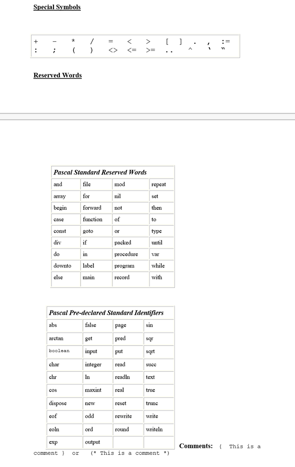 pascal assignment symbol