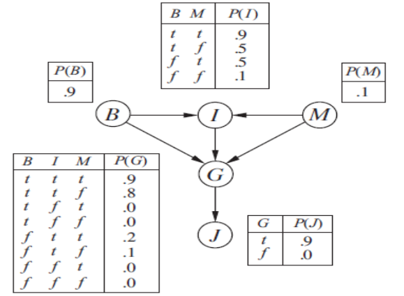 For Each Question, Show The Computational Steps | Chegg.com