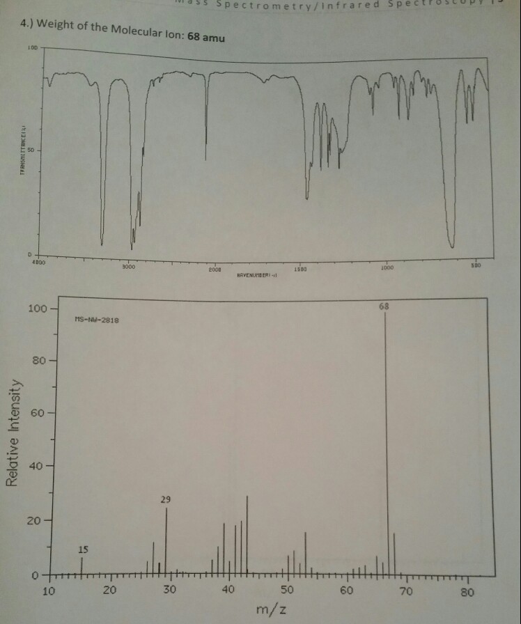 Solved Mass Spectrometry Infrared Spectroscopy L1 Score