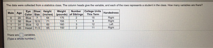 solved-the-data-were-collected-from-a-statistics-class-the-chegg