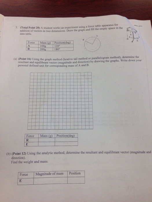 Solved A Student Works An Experiment Using A Force Table | Chegg.com