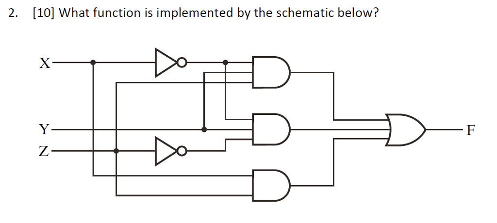 Solved What function is implemented by the schematic below? | Chegg.com