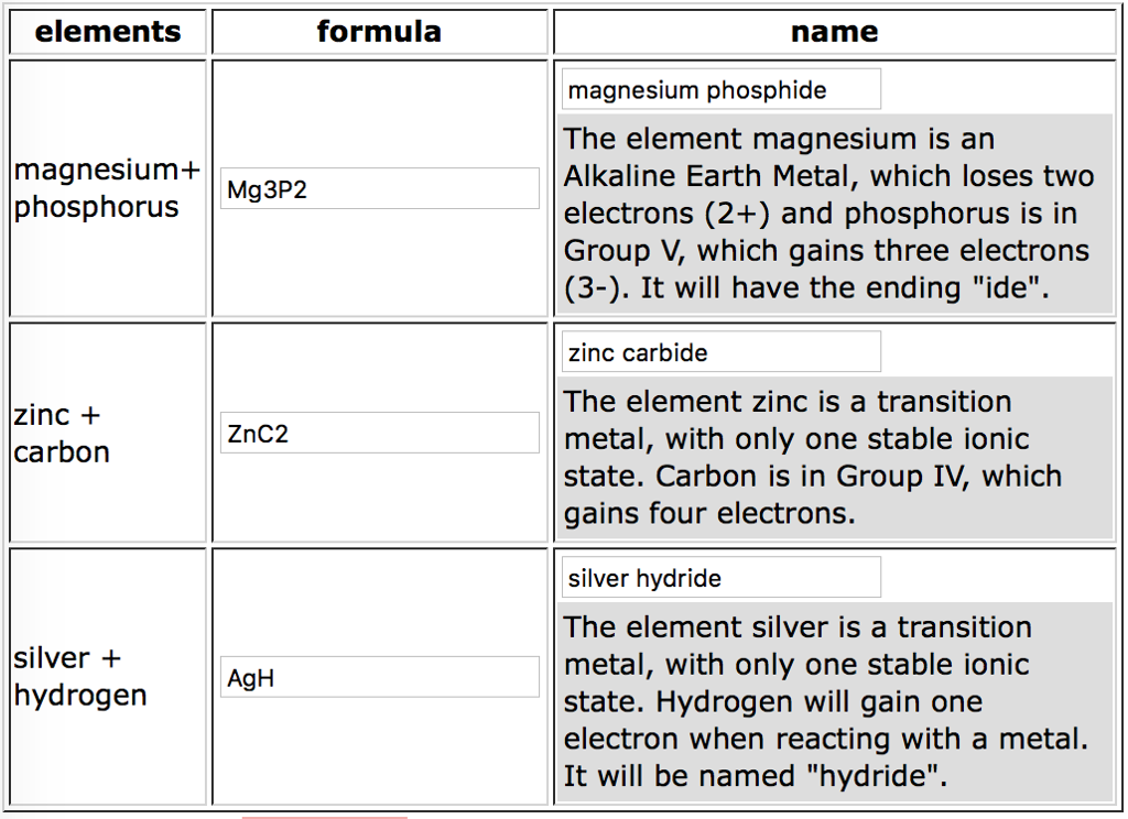 magnesium oxide and carbon dioxide formula