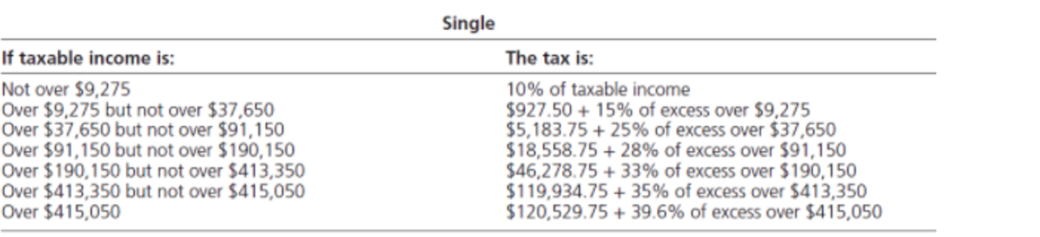 Solved Ms. E, A Single Individual, Had $115,000 Taxable 