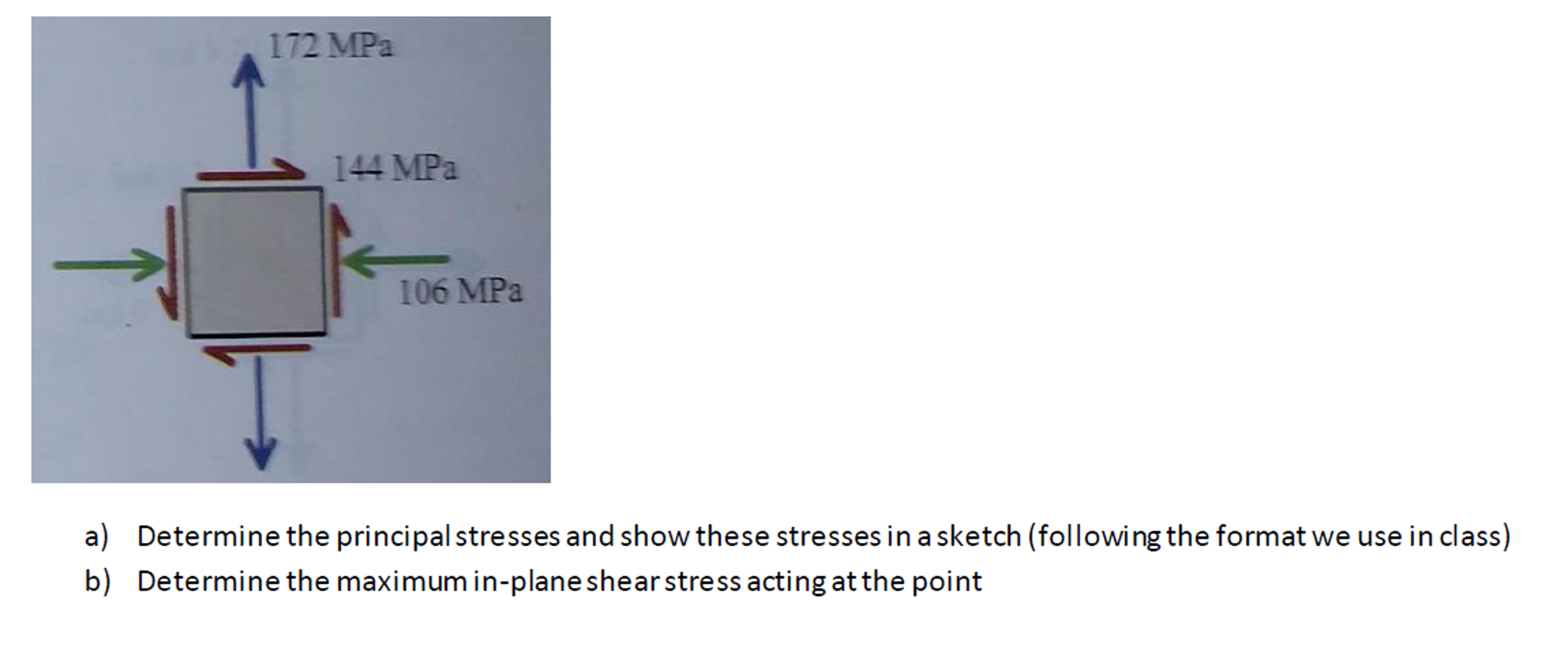 Solved Determine the principal stresses and show these | Chegg.com