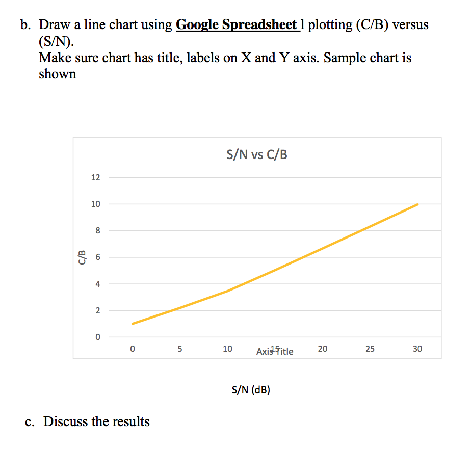 How To Draw Line Chart In C