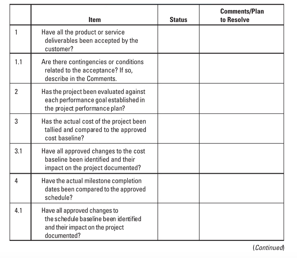 Solved Chapter 14 Assignment 1. Describe a recent project | Chegg.com