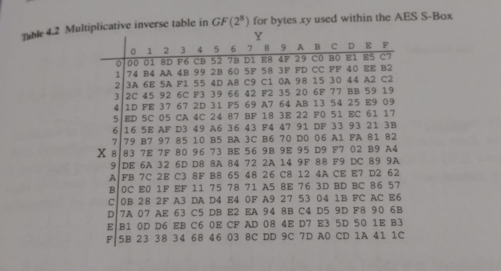 2 A X R I D A 4 6 Compute In Gf 28