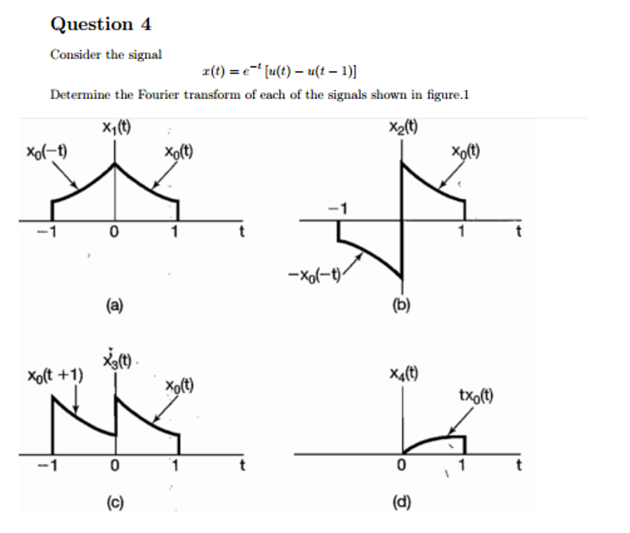 Solved Consider the signal x(t) = e^t [u(t) u(t 1)]