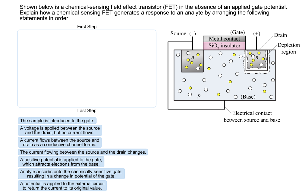 Solved Shown below is a chemicalsensing field effect