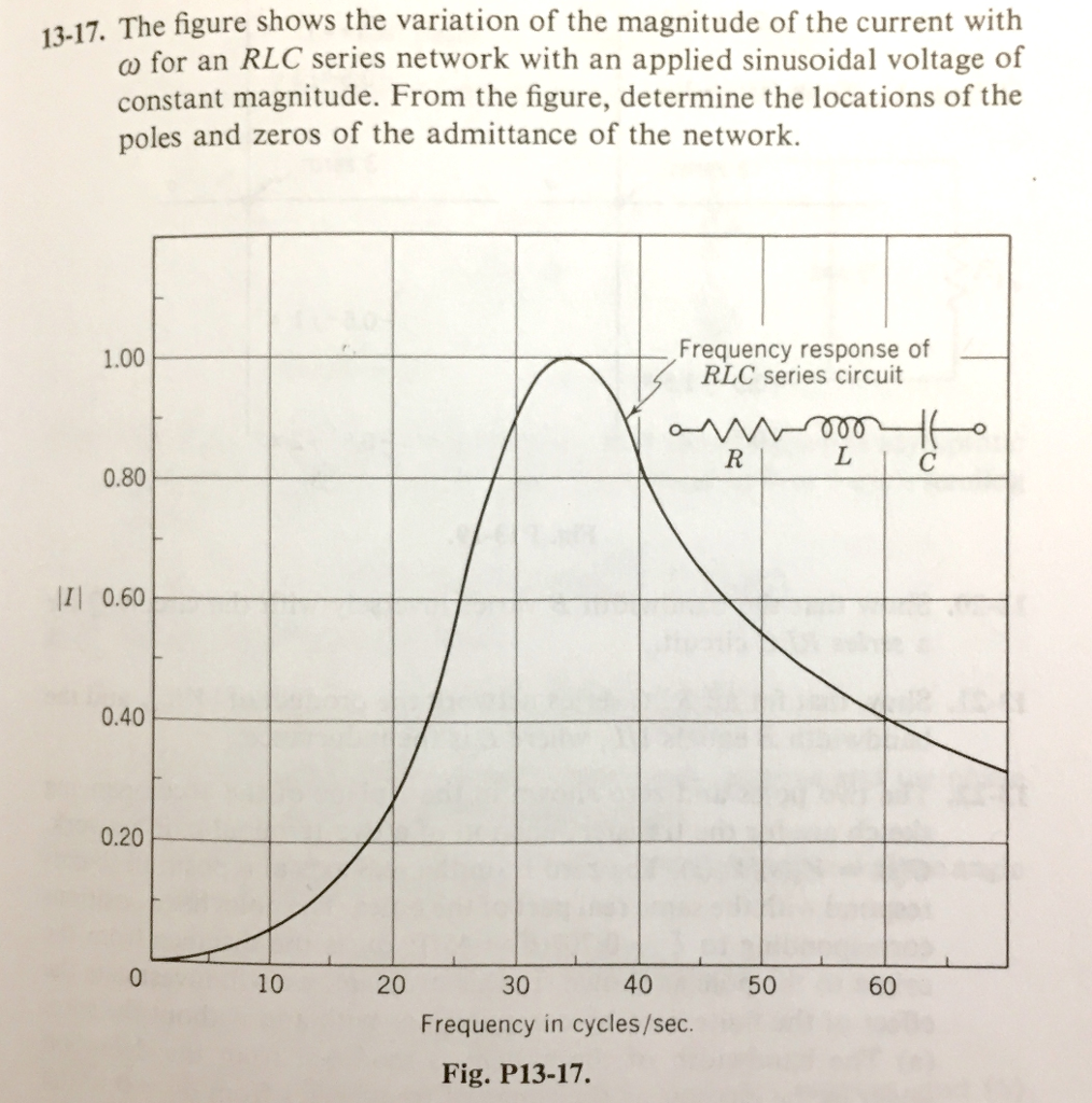 solved-the-figure-shows-the-variation-of-the-magnitude-of-chegg