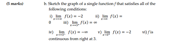 Solved b. Sketch the graph of a single function f that | Chegg.com