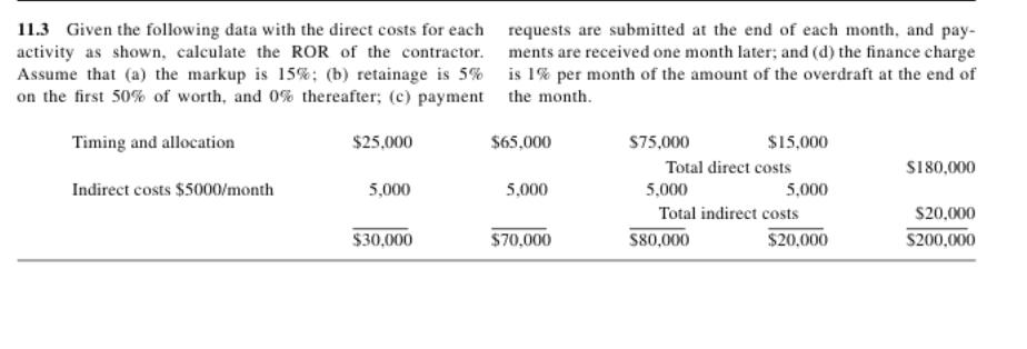 Given the following data with the direct costs for Chegg