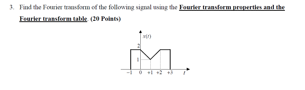 Solved 3. Find the Fourier transform of the following signal | Chegg.com