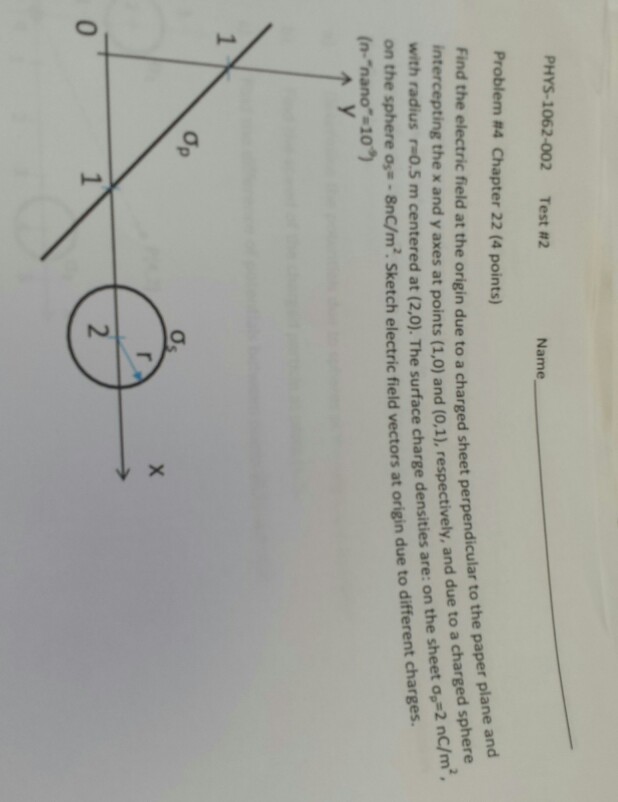 Solved Find the electric field at the orgin due to a charged | Chegg.com