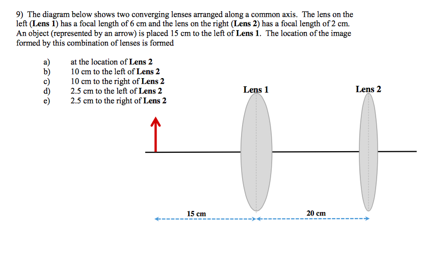 Solved The diagram below shows two converging lenses