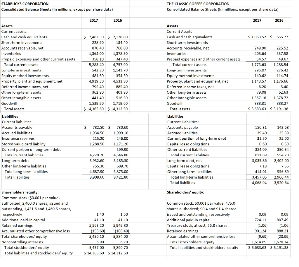 perform-a-financial-analysis-of-starbucks-corporation-chegg