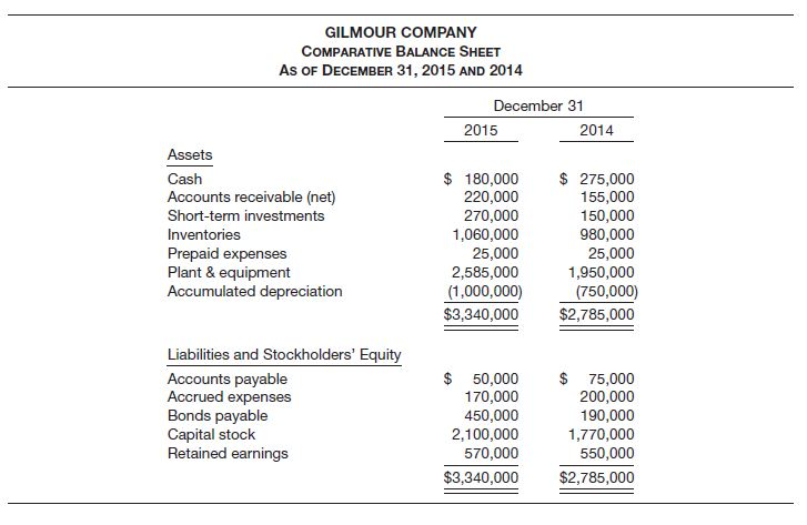 Comparative Balance Sheet Vertical Analysis