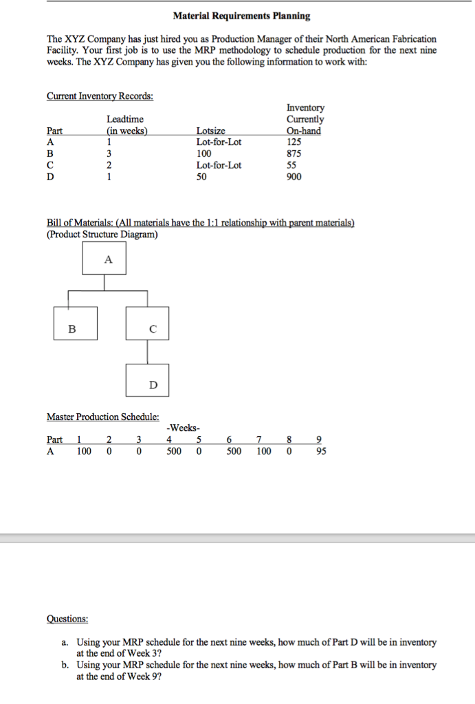Material Requirements Planning The XYZ Company has